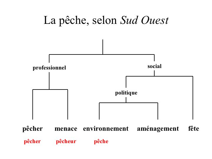 image Science et Ethique