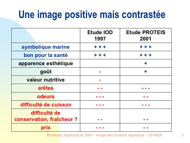 image Science et Ethique