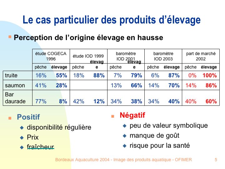 image Science et Ethique