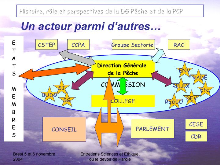 image Science et Ethique