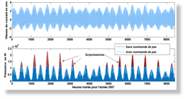 image Science et Ethique